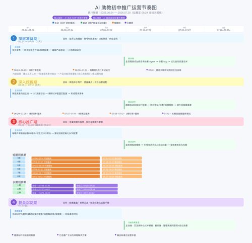 AI助教推广运营节奏图.png