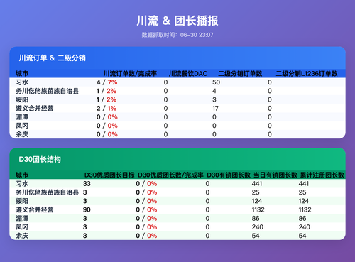 cl tz v3 table.png