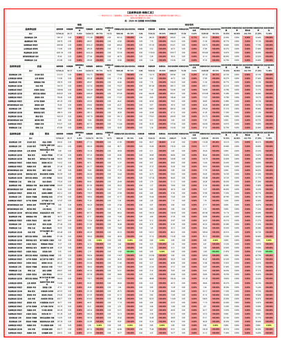 品类事业部 月度汇总 月.png