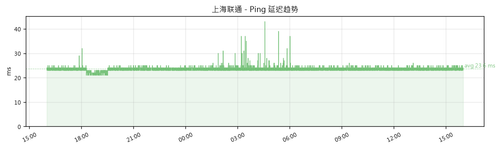chart.png