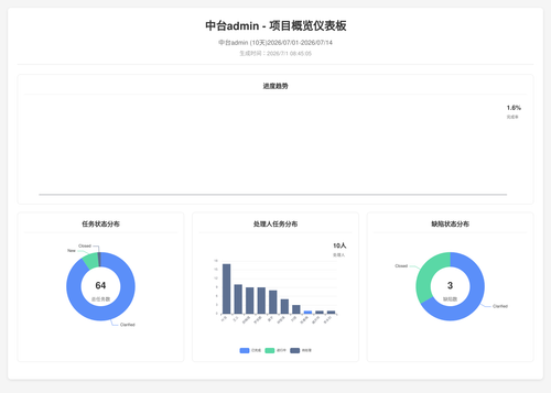 overview 70 1782866709959.png