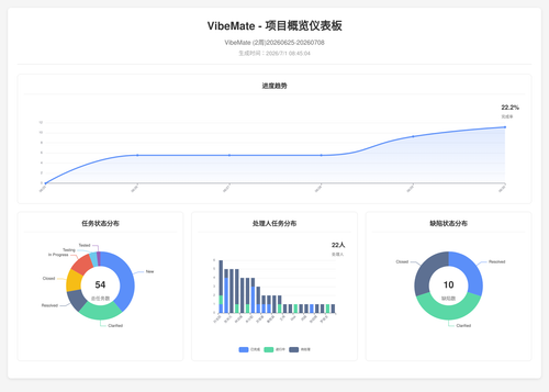 overview 119 1782866710251.png