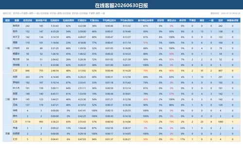 在线客服日报 20260630.png