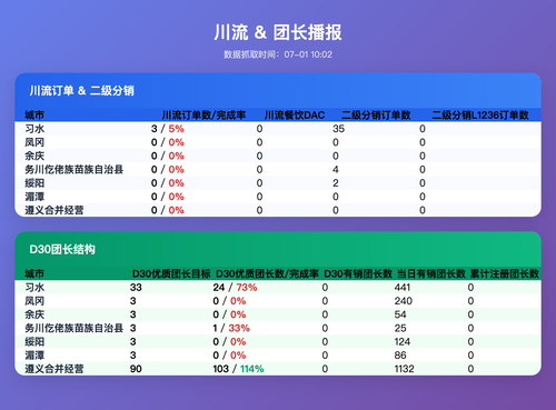 cl tz v3 table.png