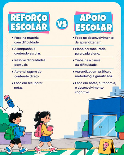 Reforço X Apoio.jpg