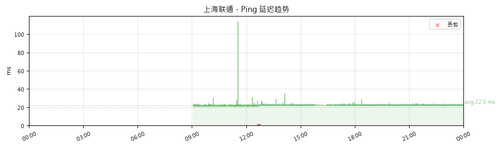 sh ping 1782887640.png