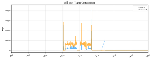 compare 1782887640.png