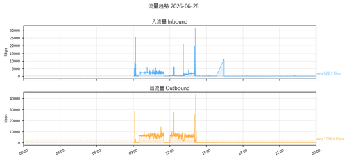 traffic 1782887640.png