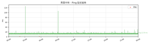 us ping 1782887640.png