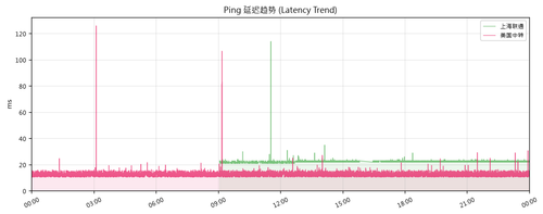 ping trend 1782887640.png