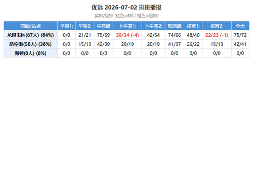 yuyuan schedule.png