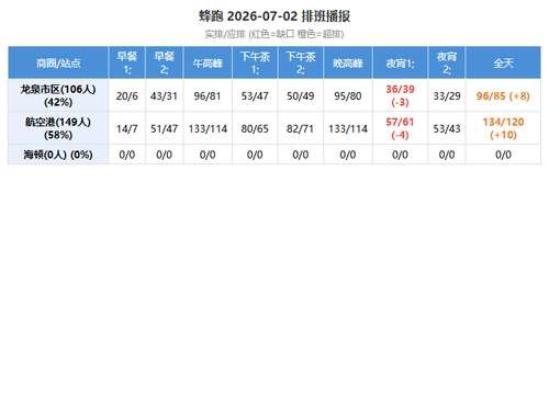 fengpao schedule.png