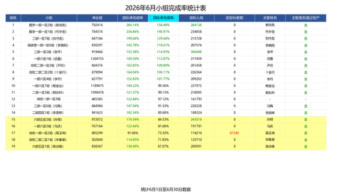 6月小组完成率表.png