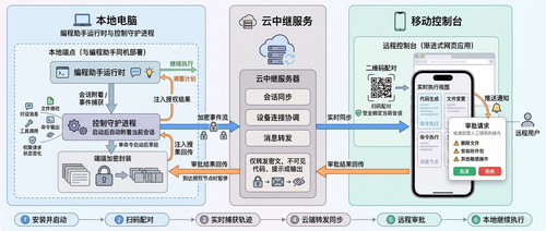ccpark claude flow v8 zh 2.png