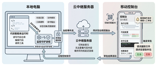ccpark claude flow v8 zh 1.png