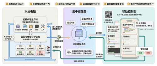 ccpark claude flow v8 zh 0.png
