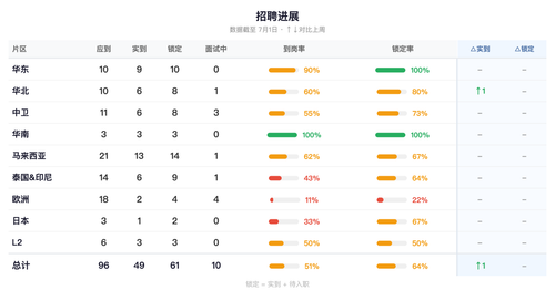 recruitment chart.png