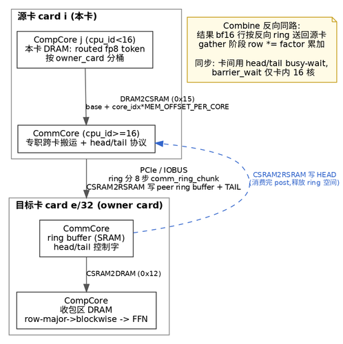 comm path.png