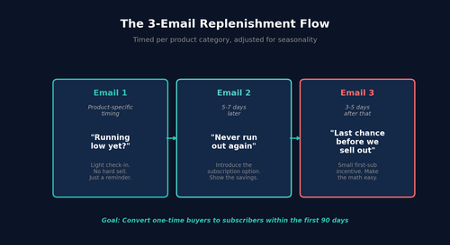 infographic replenishment flow.png