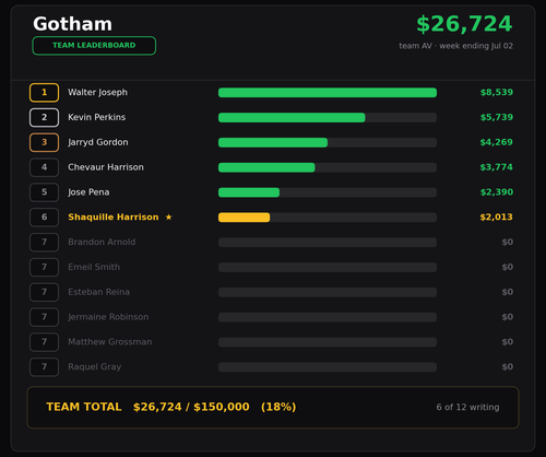 gotham chart.png