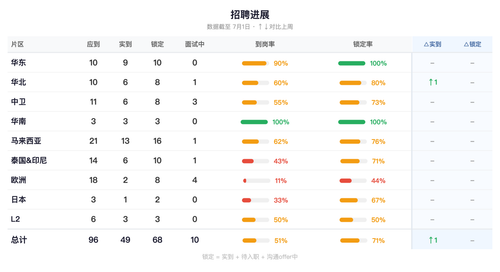 recruitment chart.png