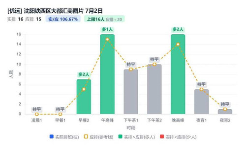 沈阳铁西区大都汇商圈片.jpg