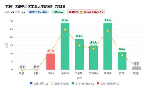 沈阳于洪区工业大学商圈片.jpg