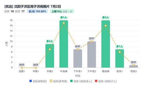 沈阳于洪区南于洪商圈片.jpg