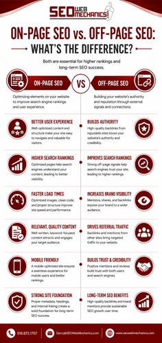 Comparing On-Page SEO and Off-Page SEO: A Simple Guide for Better SEO.png