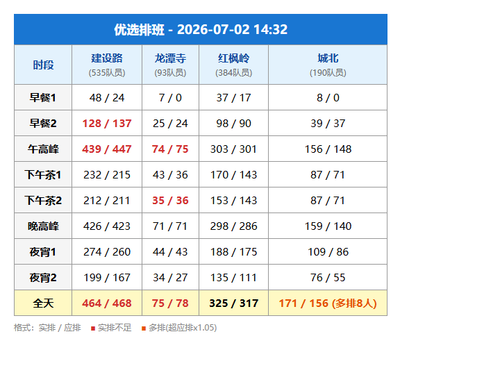 schedule youxuan.png