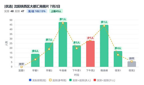 沈阳铁西区大都汇商圈片.jpg