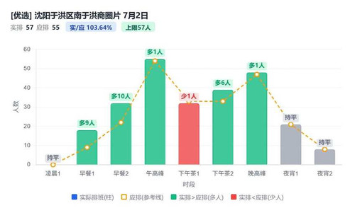 沈阳于洪区南于洪商圈片.jpg