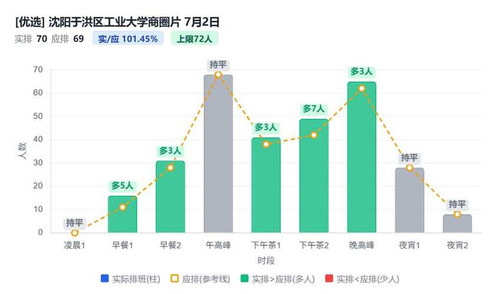 沈阳于洪区工业大学商圈片.jpg