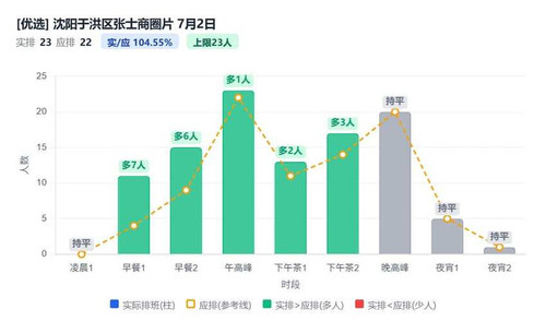 沈阳于洪区张士商圈片.jpg