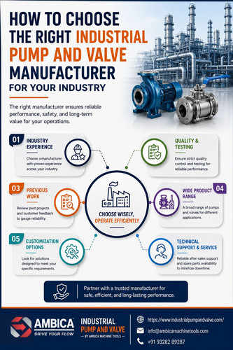 How to Choose the Right Industrial Pump and Valve Manufacturer for Your Industry.jpg