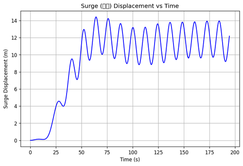 rb surge.png