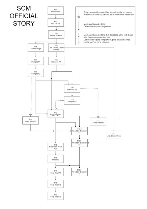 Office Stories Map.jpg
