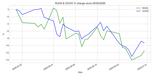 chart 20260630.png