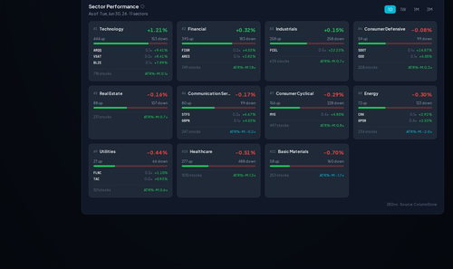 sector movers.png