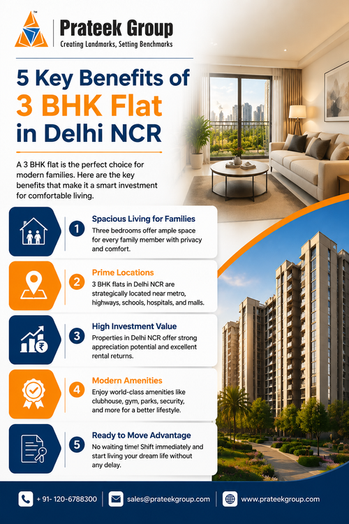5 Key Benefits of 3 BHK Flat in Delhi NCR.png