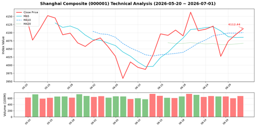 shanghai tech 20260701.png