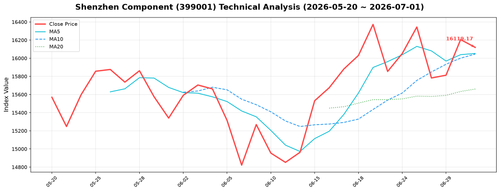 shenzhen tech 20260701.png