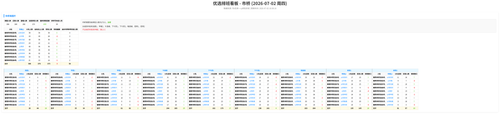 优选 市桥 auto.png