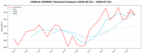 chinext tech 20260701.png