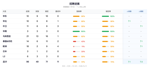 recruitment chart.png