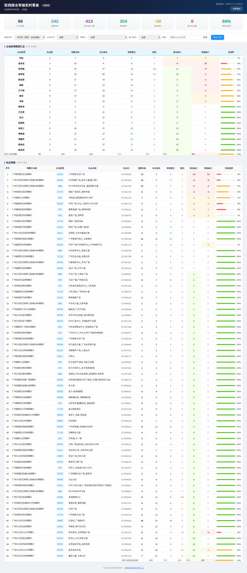 kanban latest.png