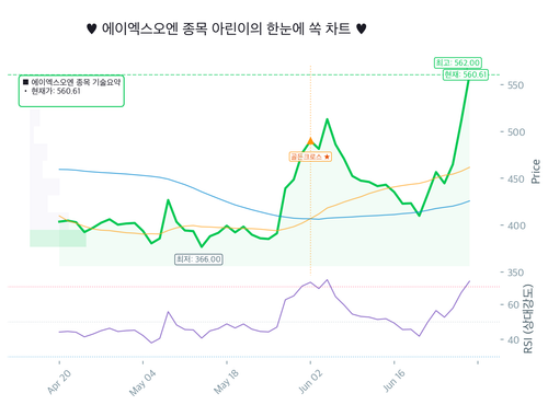 20260701 AXON chart.png