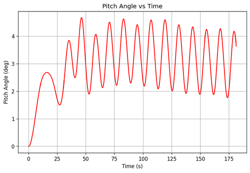 rb pitch angle.png