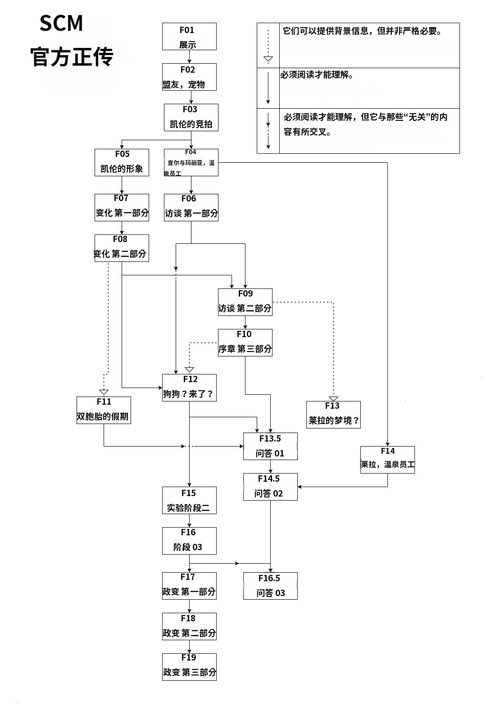 Office Stories Map.png