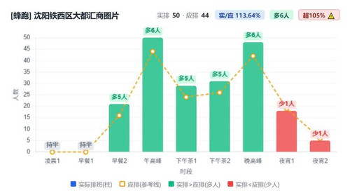 沈阳铁西区大都汇商圈片.jpg